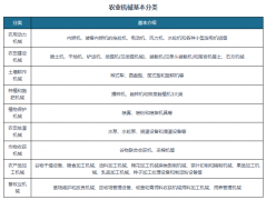<b>人机总量跨越20万架</b>