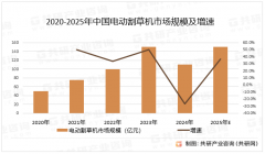 <b>可以或许反映当前市场现状、热点、动态及未</b>